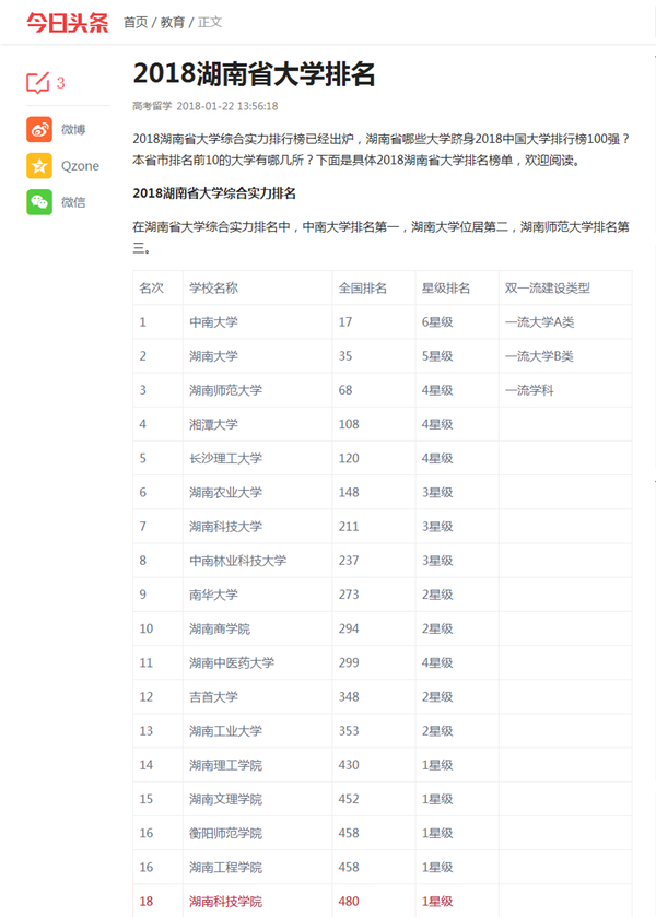 2018湖南省大学排名_02